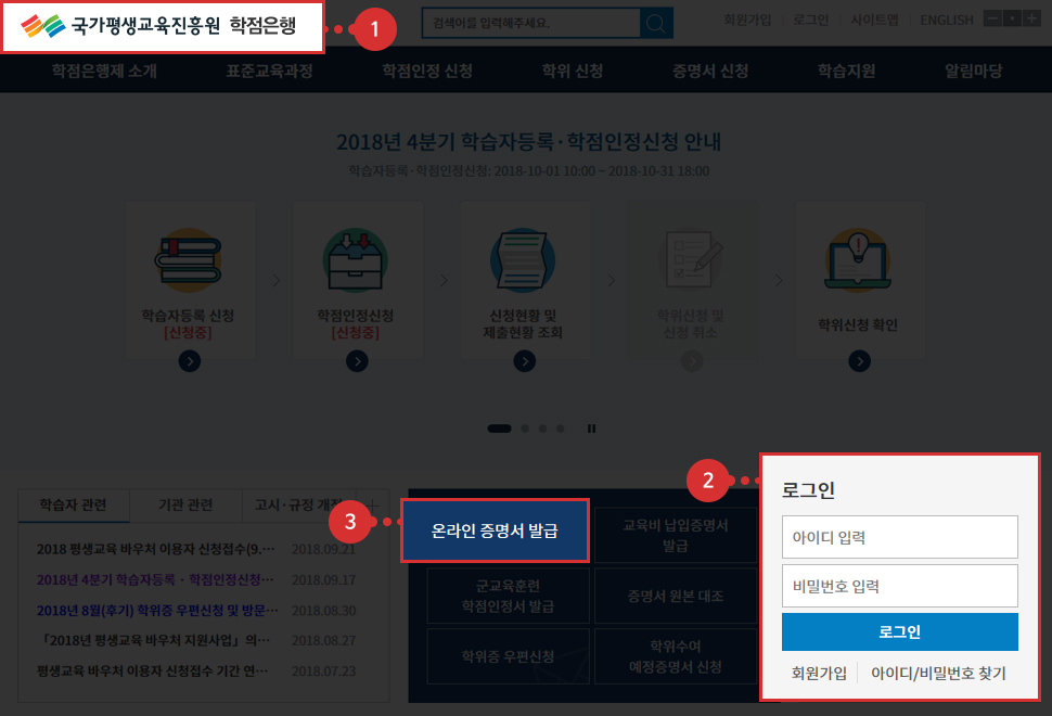 ���������� �ڰ��� �߱� ���� �غ� ����������, ���������� �߱�ȭ�� ����