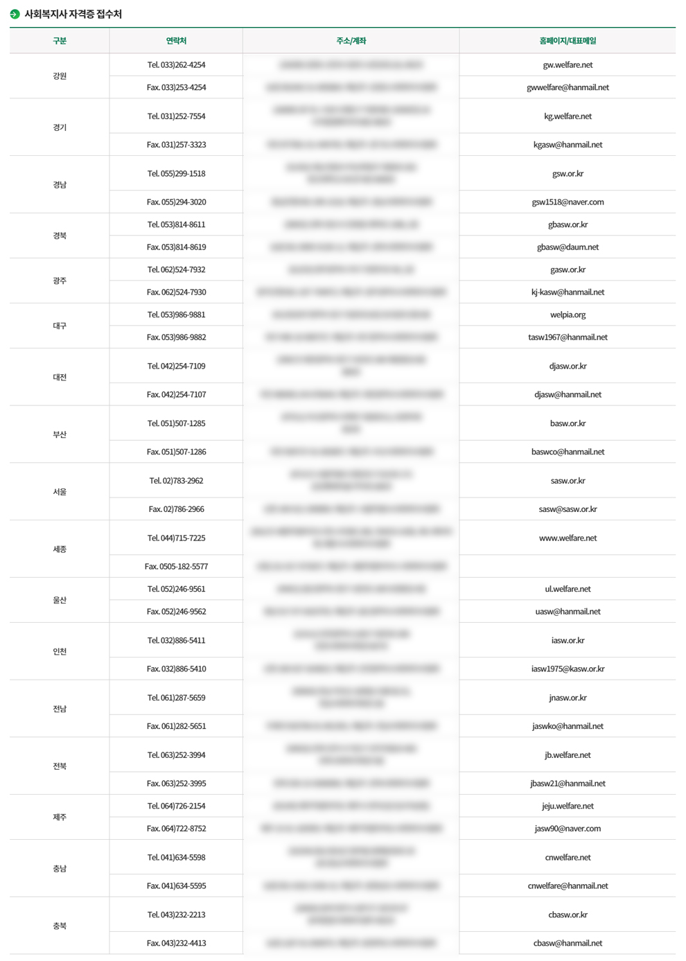 ��ȸ������ �ڰ��� �߱� ���� �߼� ��� ���� �߼� ȭ�� ����