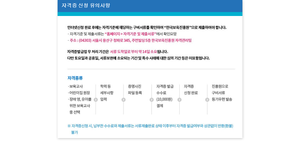 �������� �ڰ��� �߱� - �������߼�