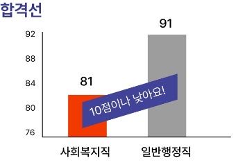 �ϴ� ���� ����