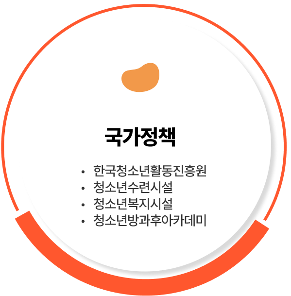 ������å - �ѱ�û�ҳ�Ȱ�������, û�ҳ���ýü�, û�ҳ⺹���ü�, û�ҳ����ľ�ī����