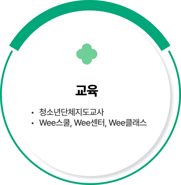 ���� - û�ҳ��ü��������, Wee����, Wee����, WeeŬ����